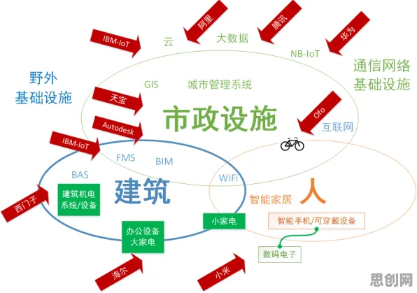 降维算法是什么？了解它才能看懂智慧城市建设背后的逻辑