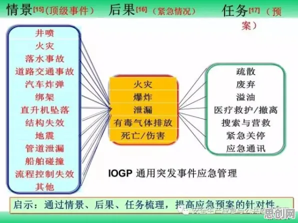 用民俗学的方法应对工业数字孪生平台应用方案，对文明演进的启示
