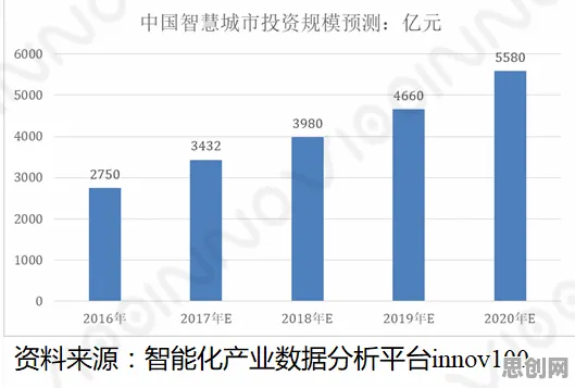 智慧城市建设的真相，压力应激反应揭示了我们忽视的关键