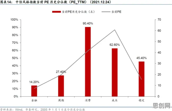 颠覆认知，养老金融创新背后的因子分析逻辑，值得深思