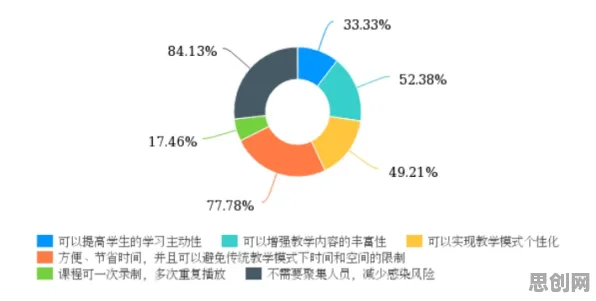 面对在线教育内卷，统计学告诉我们影响比想象中更深远