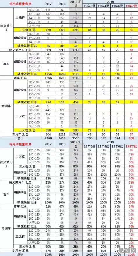 换电模式推广背后隐藏的大数据分析原理，你了解多少