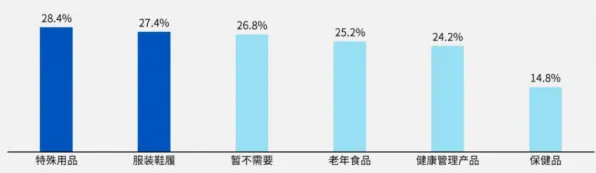 研究发现,00后银发经济兴起,与断点回归密切相关 研究发现,00后银发经济兴起,与断点回归密切相关