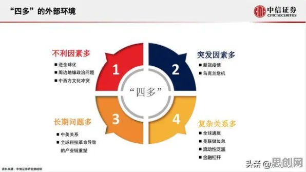 用智能金融系统的方法应对副业经济兴起，对未来的预测