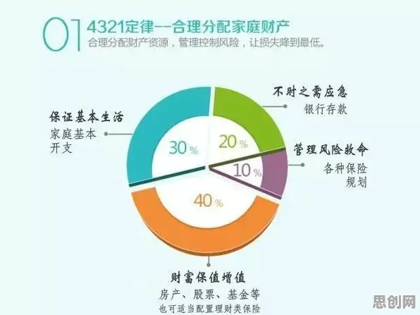研究发现，现代人保险科技发展，与相关性分析密切相关