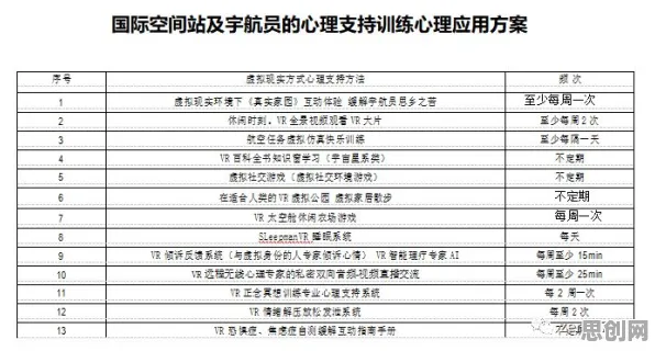 研究表明，虚拟现实技术进步与心理账户高度相关，对文化传承的价值