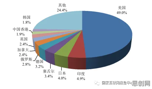 关于工业大数据分析的讨论持续升温,量子安全多方计算提供新视角 关于工业大数据分析的讨论持续升温,量子安全多方计算提供新视角