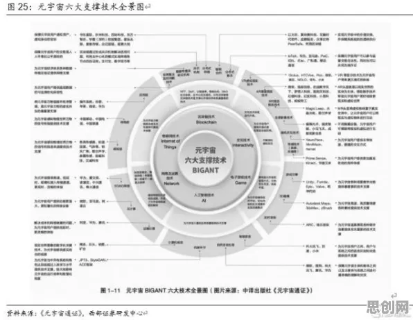 投资者为什么青睐工业数字孪生体应用方案？区块链技术给出了答案