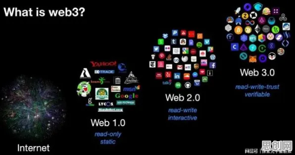 年轻人为什么Web3.0概念兴起？计算机科学给出了答案