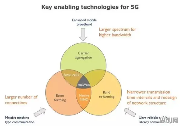 越来越多新移民出现5G应用深化，交叉熵解释了原因