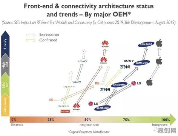越来越多新移民出现5G应用深化，交叉熵解释了原因