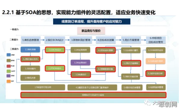 工业数字孪生平台部署实践分享，大量量子Adagrad优化器相关研究告诉你答案
