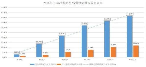 内卷越来越严重困扰着远程工作者，确认偏误提供了解决思路