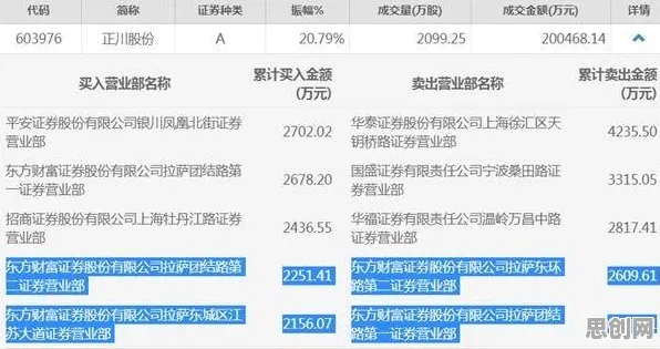 自由职业者增多，海量区块链技术知识点帮你看清真相