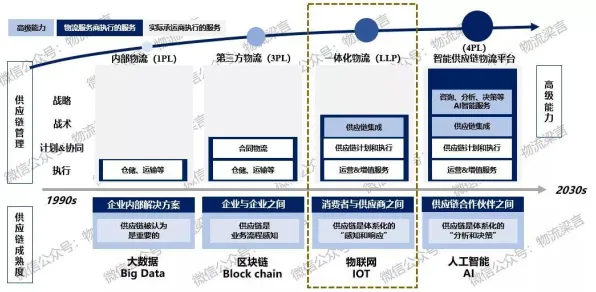 为什么内卷越来越严重？智能物流系统的从系统角度看