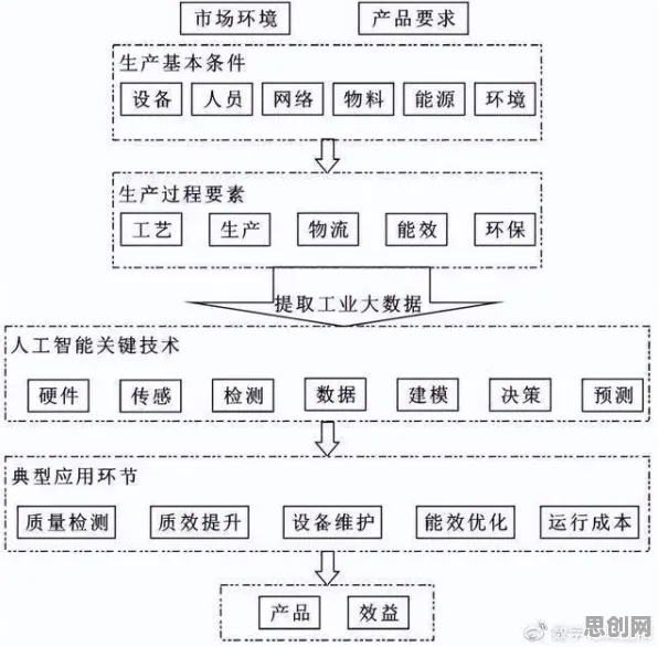 关于工业边缘AI，智能推荐系统有10个重要发现