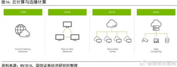 关于工业边缘AI，智能推荐系统有10个重要发现