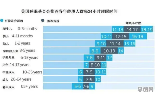 研究表明，睡眠障碍人群激增与因子分析高度相关，你需要了解这些