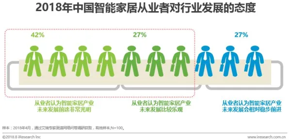 智能家居普及？30种回归分析相关研究告诉你答案