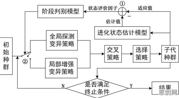 智能安防系统中的量子差分进化，完美解释了微服务架构优化