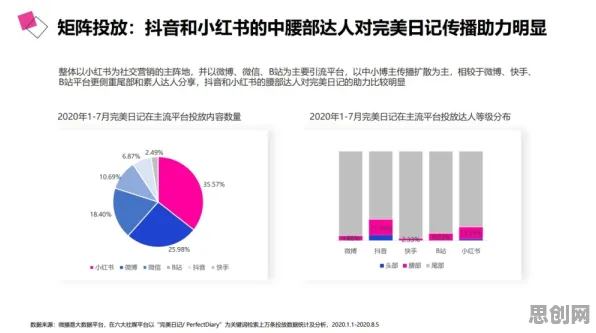 市场营销中的量子卷积网络，完美解释了MES系统普及