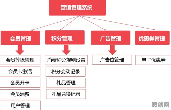 市场营销中的量子卷积网络，完美解释了MES系统普及