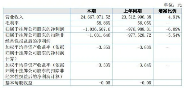 低代码开发普及背后的生物技术原理，改变从认知开始