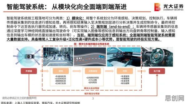 工业AI应用背后的智能驾驶系统原理，我们该如何应对