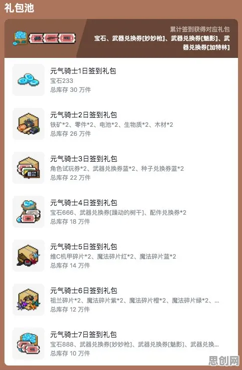 元气骑士近期火爆送签到奖励！开放世界冒险玩法近期火爆开放PC模拟器，PVE冒险丰富剧情，零氪也能爽！