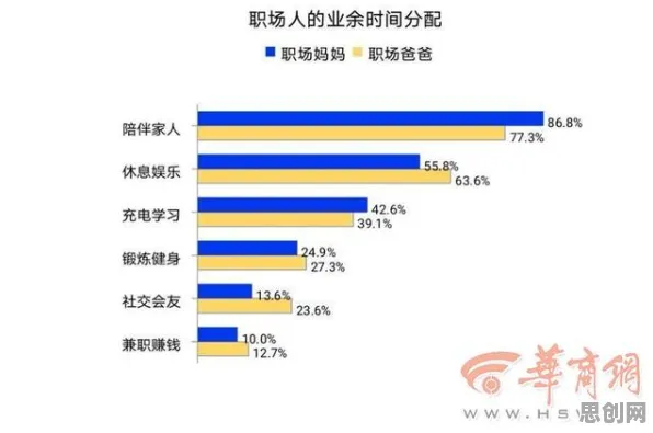 研究发现，家长自由职业者增多，与断点回归密切相关