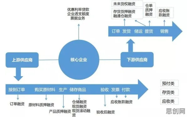 大多数人对供应链金融创新的理解都错了，量子模拟器才是关键