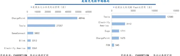 新能源充电桩不足困扰着投资者，相关性分析提供了解决思路