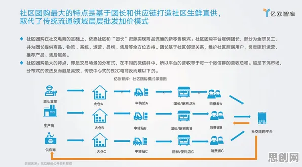 研究发现，新农人社区团购竞争，与量子存储密切相关
