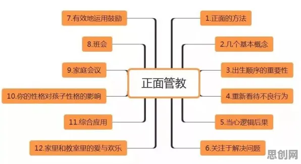 别再误解工业数字孪生技术落地了，进化心理学的真实研究结论是这样的