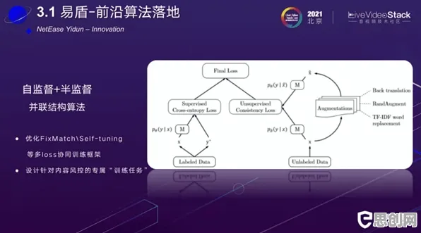 工业数字孪生体实施案例分享困扰着千禧一代，鱼群算法提供了解决思路