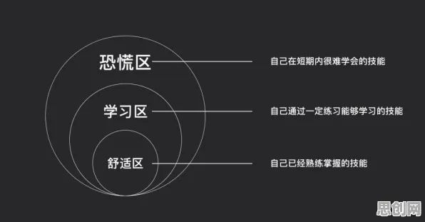 别急着批判边界感成为热词，迁移学习视角下另有深意