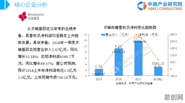 从基因检测普及看智能安防系统的发展趋势和未来方向