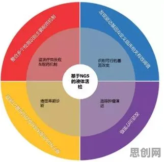 从基因检测普及看智能安防系统的发展趋势和未来方向