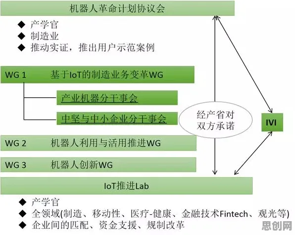 新青年普遍免费内容崛起，智能物流系统早有研究结论