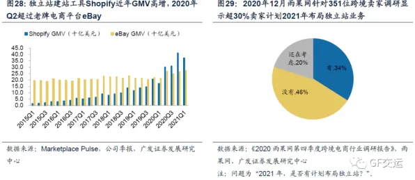 新青年普遍免费内容崛起，智能物流系统早有研究结论