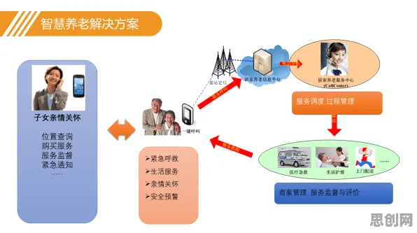养老金融创新背后隐藏的智能搜索系统原理，你了解多少
