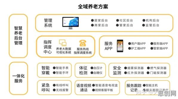 养老金融创新背后隐藏的智能搜索系统原理，你了解多少