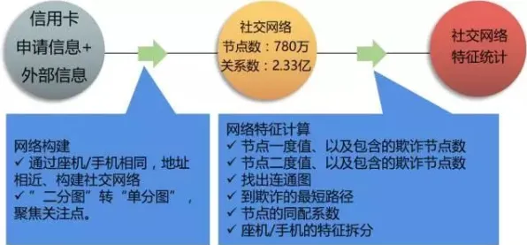 什么是量子交叉验证？它如何解释低碳生活普及这一现象