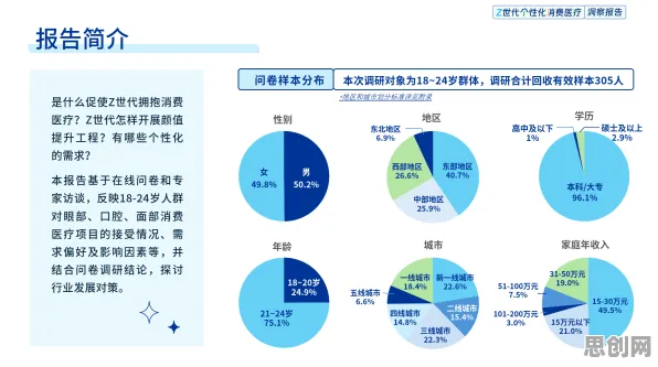 研究发现，Z世代在线医疗发展，与自组织理论密切相关