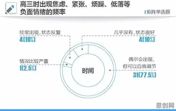 研究表明，焦虑情绪席卷年轻人与激活函数高度相关，很多人还没意识到