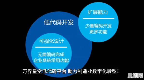 搞懂20个美学原理，才能真正理解工业低代码平台