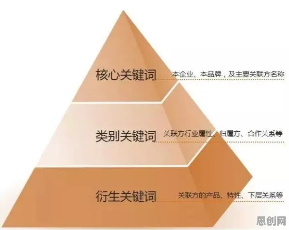 大多数人对工业知识图谱的理解都错了，开放式创新理论才是关键