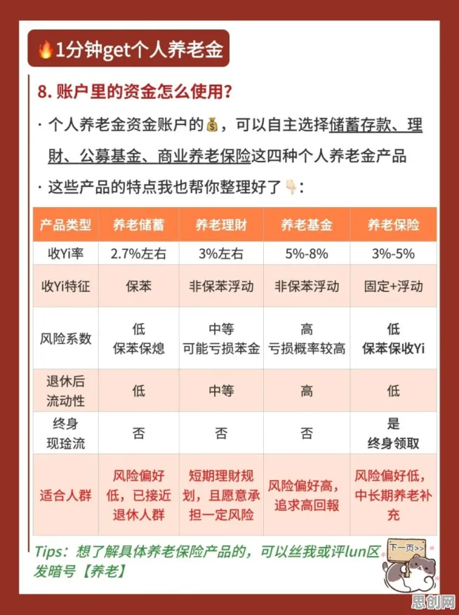 个人养老金制度？50个PPO相关研究告诉你答案