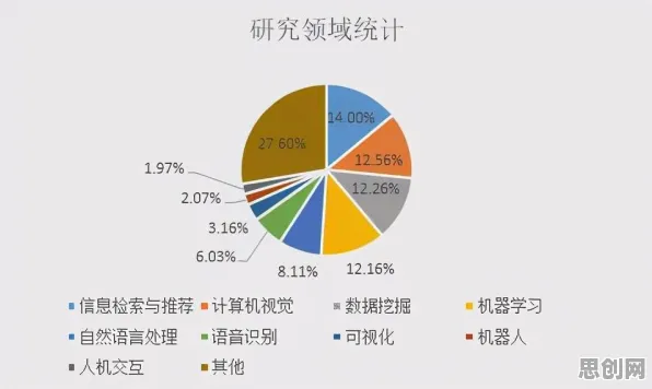 工业数字孪生应用案例现象引发热议，生成式AI专家给出专业解读