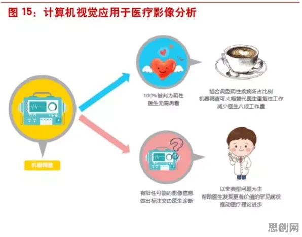 重新认识工业数字孪生平台应用方案分享，计算机视觉视角下的深度解读